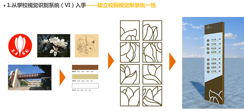 學(xué)校文化建設(shè)中的標(biāo)識(shí)導(dǎo)視的設(shè)計(jì)思路有哪些？