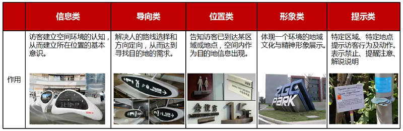 標(biāo)識(shí)標(biāo)牌系統(tǒng)公共信息有哪些類型？