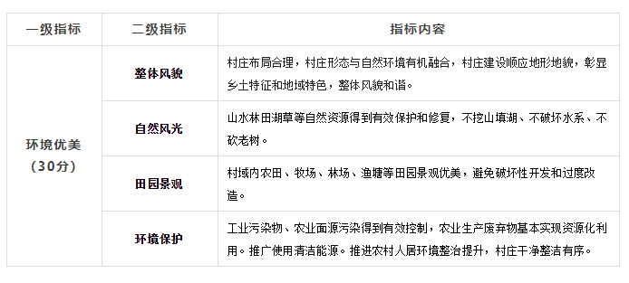 學習“美麗宜居村莊創(chuàng)建示范標準”的思考